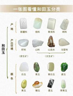 一图搞懂和田玉的分类!收藏起来吧!